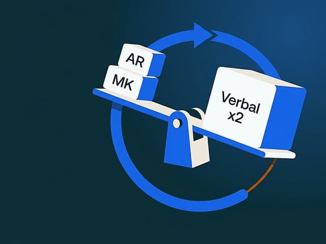A weighted balance scale where a block labeled 'Verbal x2' outweighs two smaller blocks 'AR' and 'MK', with a looping arrow…