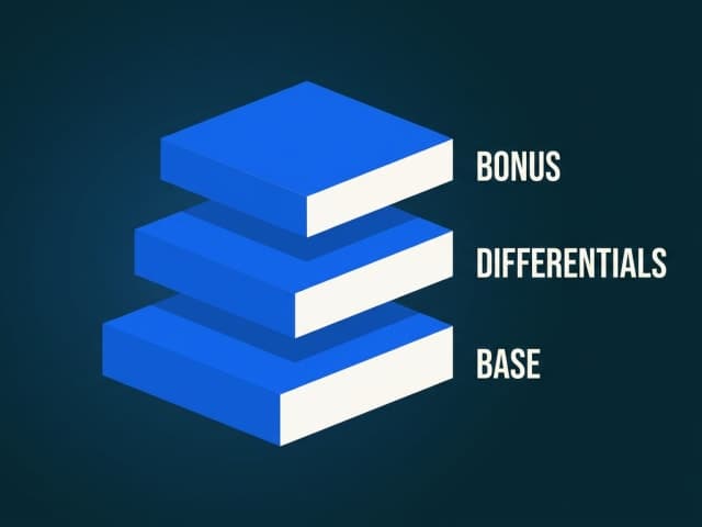 Three stacked slabs forming a column, labelled base, differentials and bonus from bottom to top