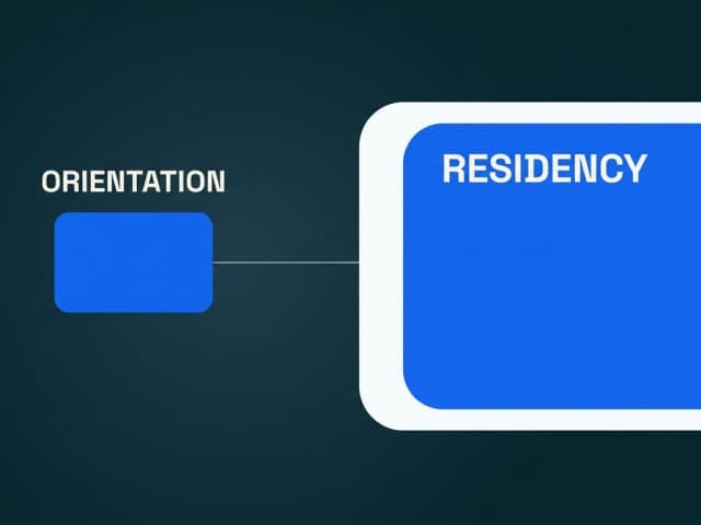 Two rounded rectangles side by side, the right one much larger than the left, labelled orientation and residency